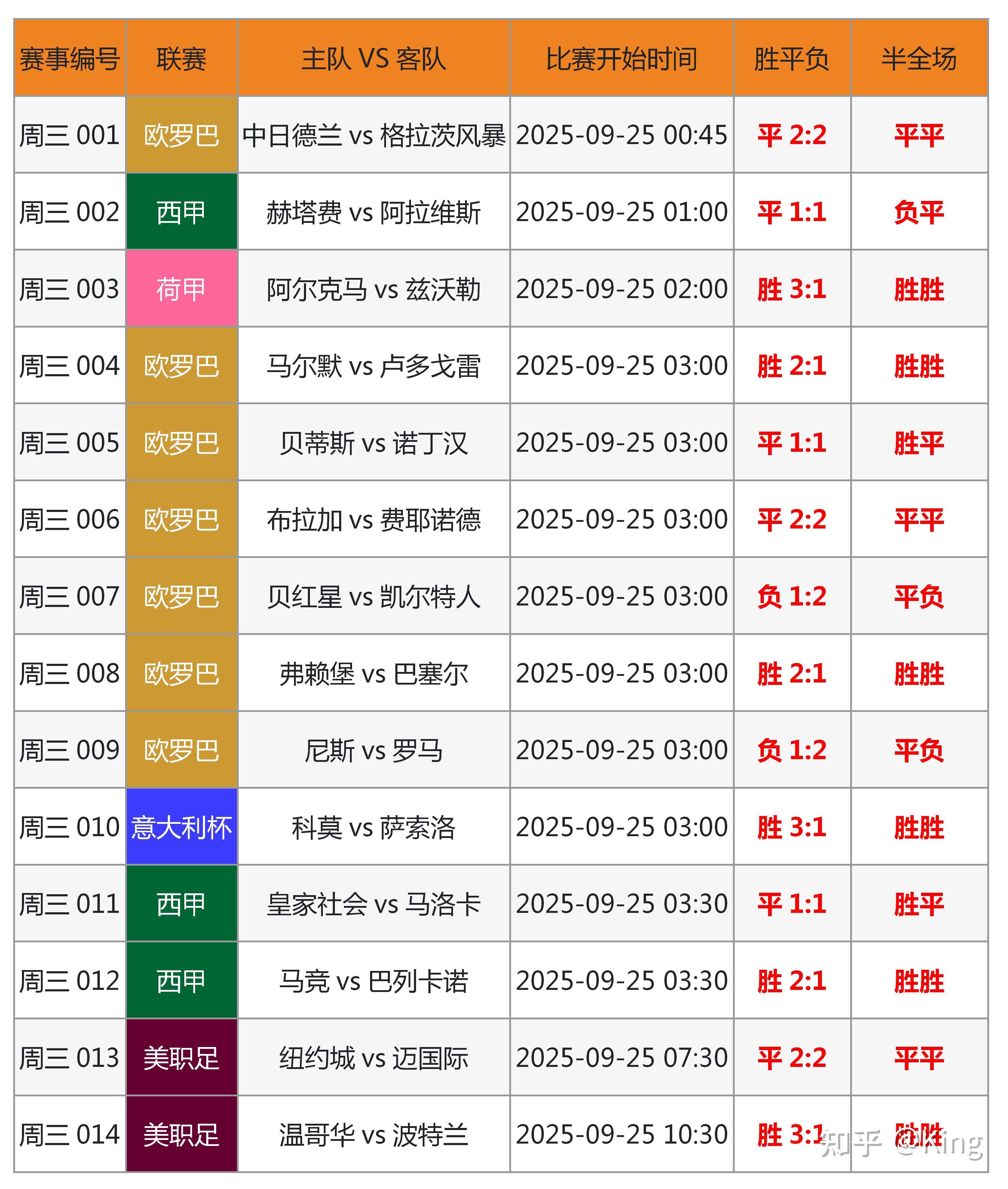 九游体育-足球 欧洲