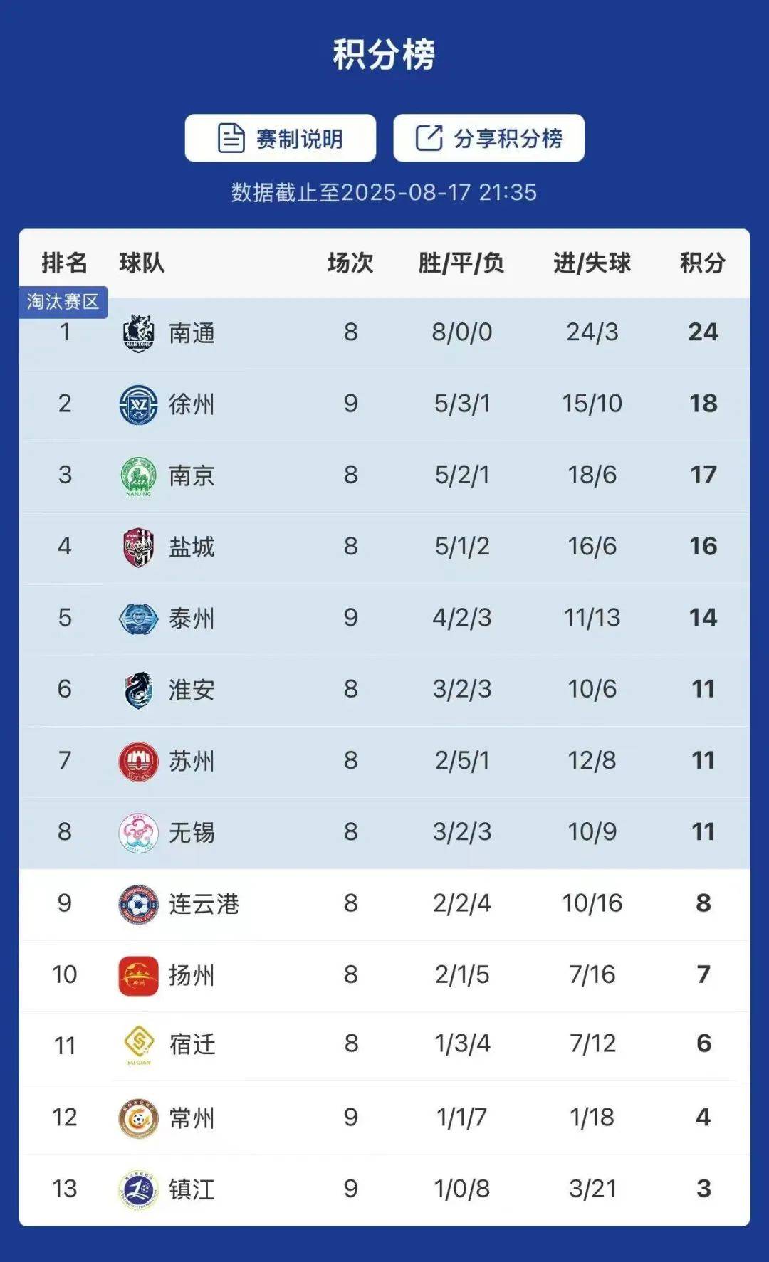 江苏男篮怎么样