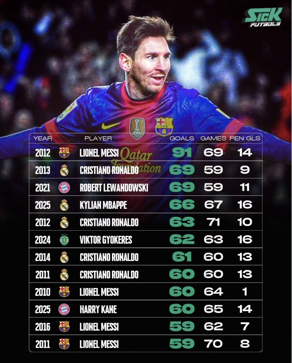 梅西获得最佳球员